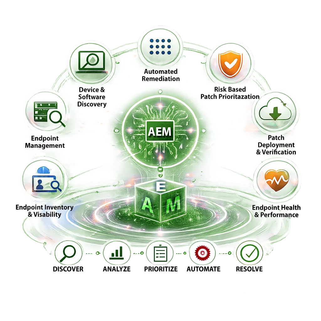 From Patch to AEM_green Ivanti Autonomous Endpoint Management 3
