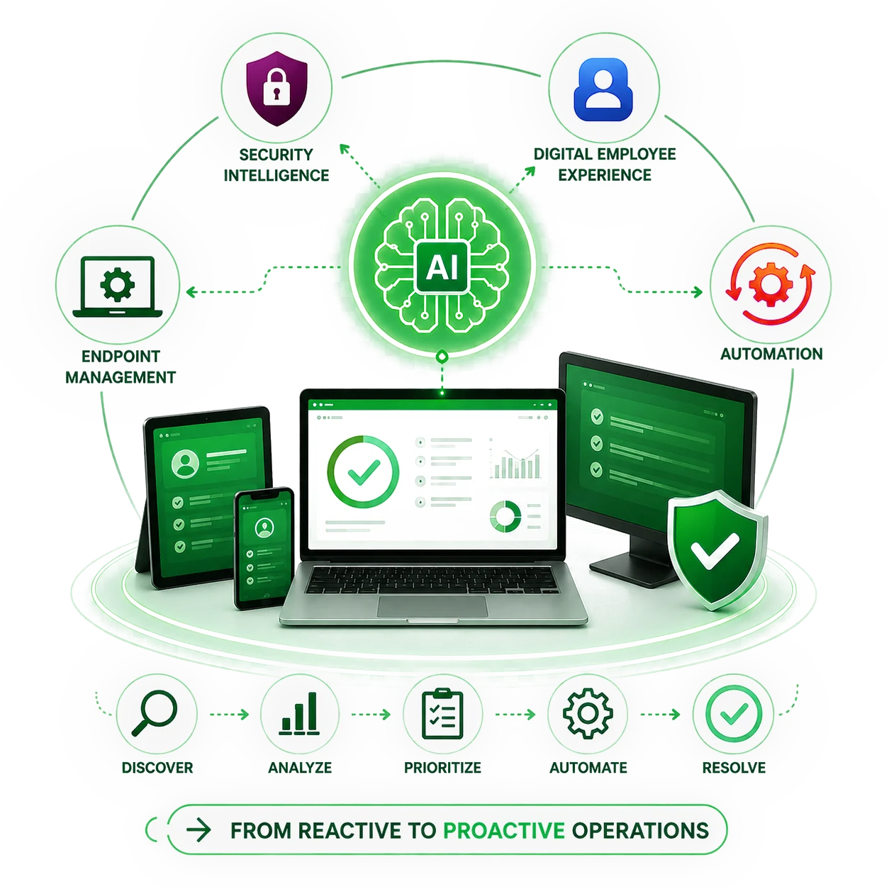 What is AEM__2 Ivanti Autonomous Endpoint Management 2